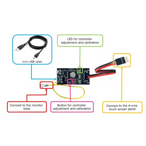 Універсальний контролер сенсорного скла (UTC) Прев'ю 6